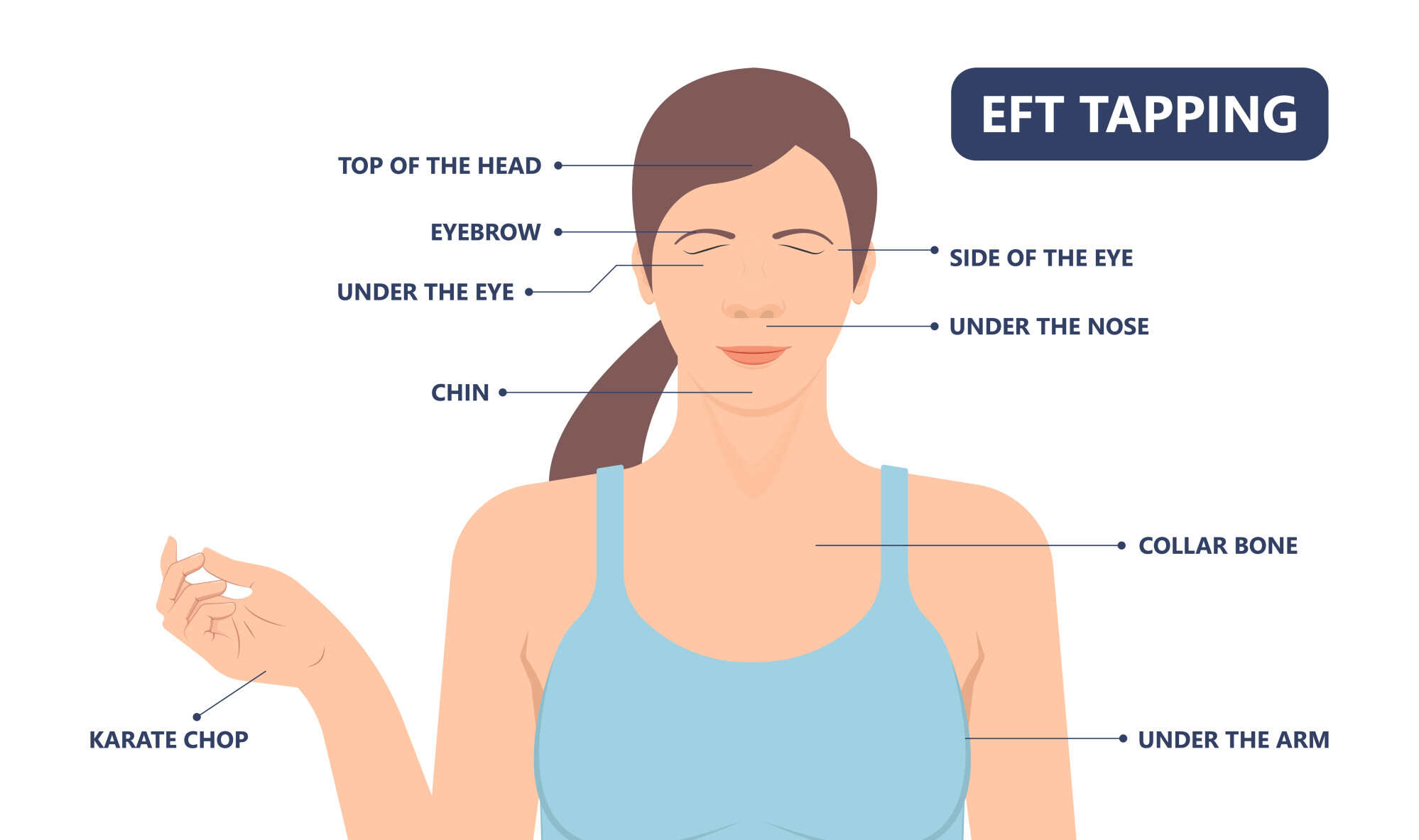 EFT tapping involves applying gentle pressure with your fingers. Photo: Shutterstock