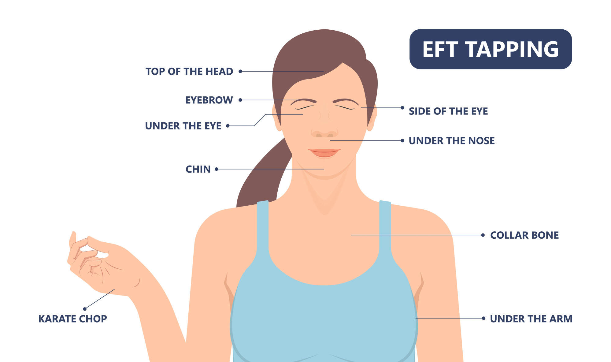 A guide to EFT tapping. Photo: Shutterstock