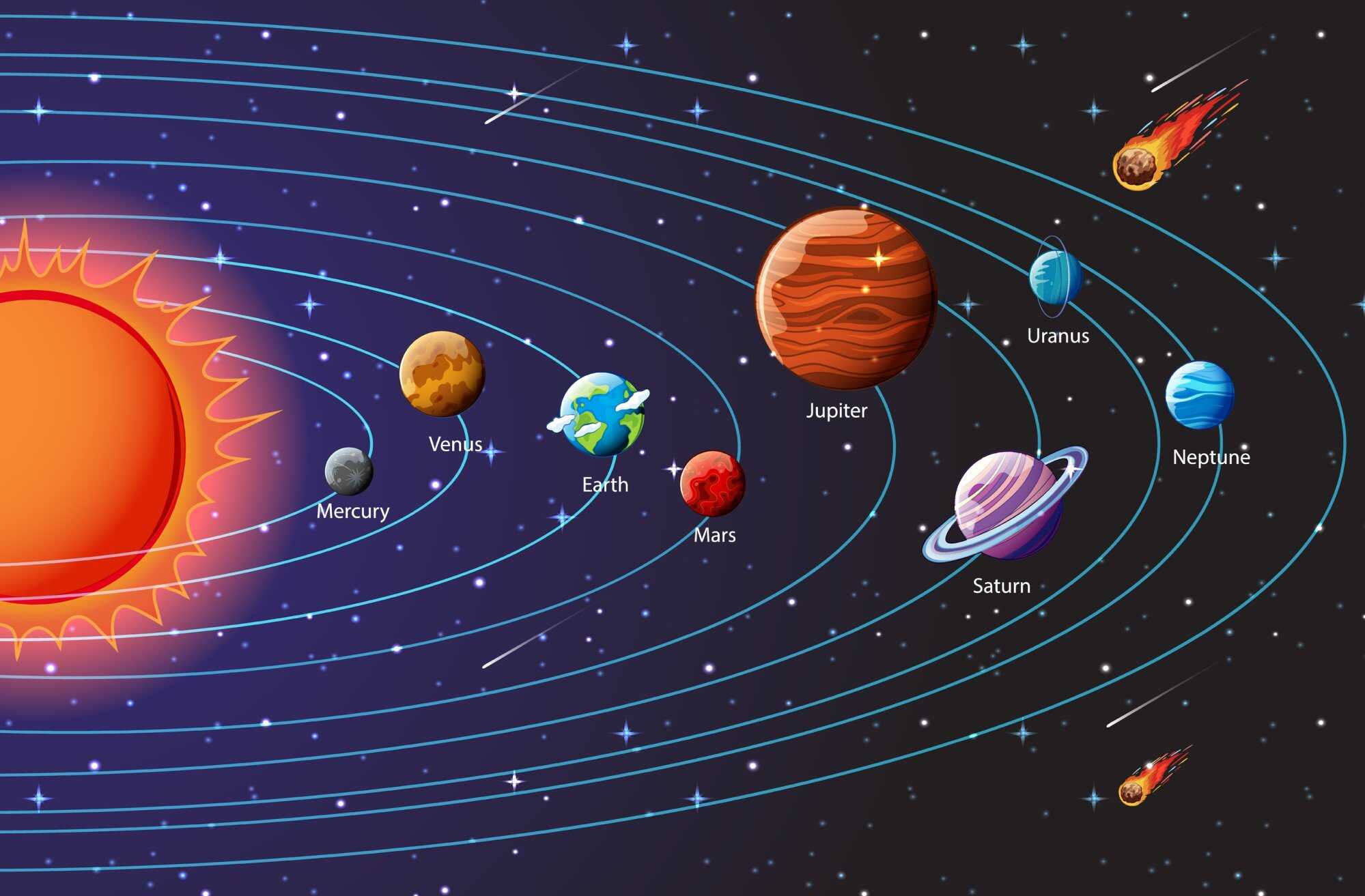 If you could easily visit any planet, which would you want to see? Photo: Shutterstock