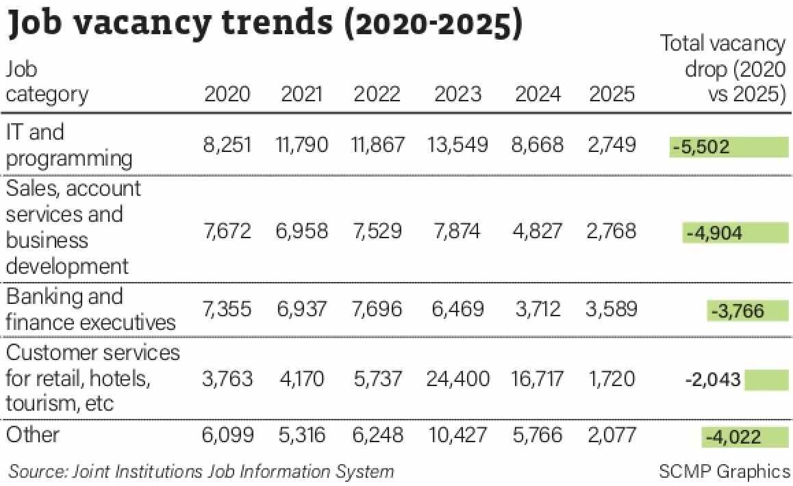 Chart: SCMP Graphics