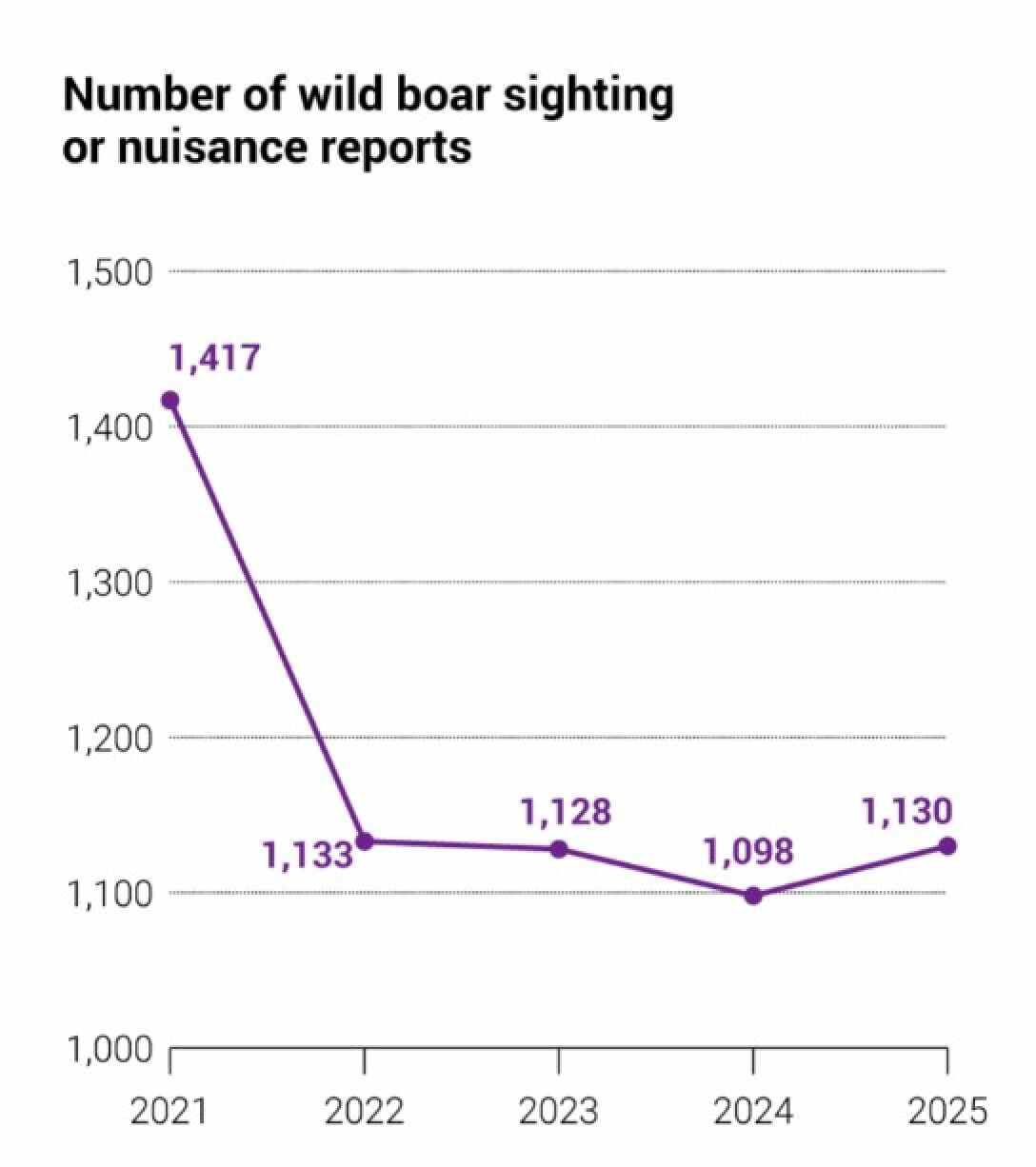 Not for use. From: https://www.scmp.com/news/hong-kong/society/article/3348718/it-time-call-end-hong-kongs-boar-war